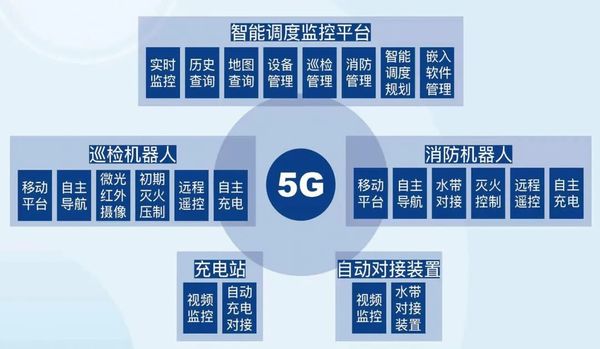 三级黄线在线免费观看 2023应急装备展：未来应急救援的展望(图6)